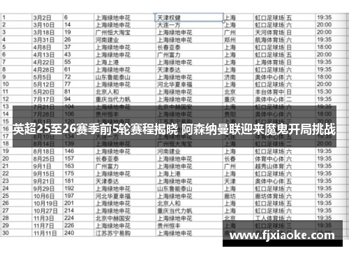 英超25至26赛季前5轮赛程揭晓 阿森纳曼联迎来魔鬼开局挑战