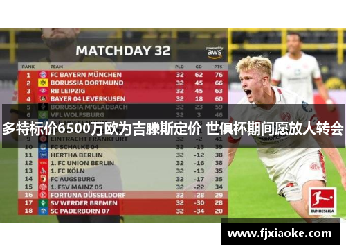 多特标价6500万欧为吉滕斯定价 世俱杯期间愿放人转会